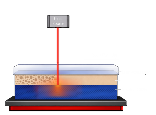 Diagram of the laser modification process forming a trap-dense layer beneath the surface